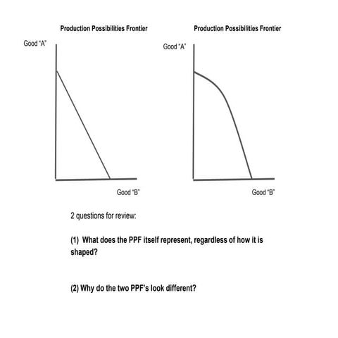Absolute and comparative advantage