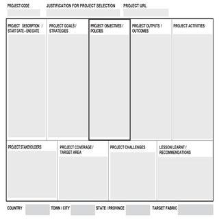Participation of people in implemen...