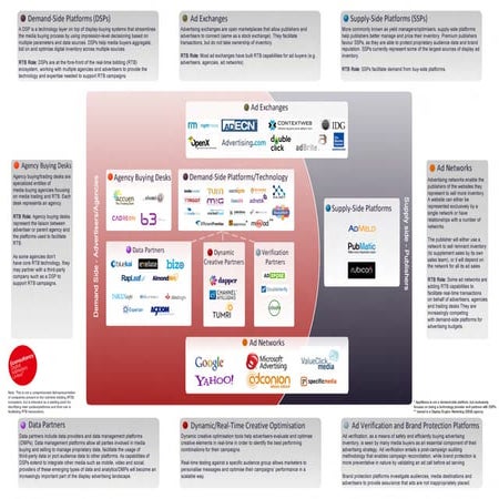 Programmatic Advertising.pdf