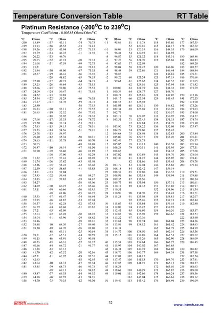 Rtd Pt100 Chart