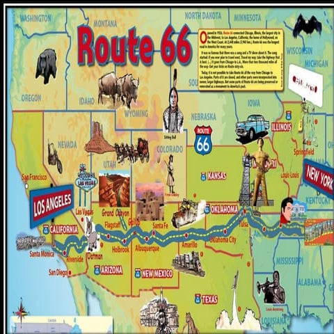 Route 66 Road Trip