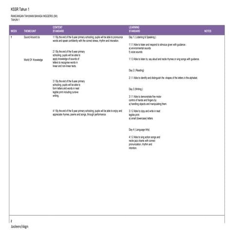 YEARLY PLAN ENGLISH YEAR 1 KSSR