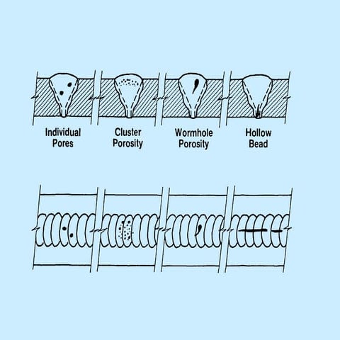 film interpretation for industrial radiography | PPT