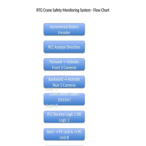 RTGFlowchart_with_special Design super.pptx