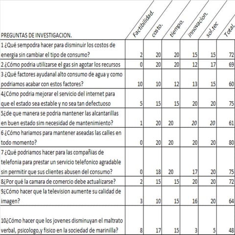 tabla de frecuencias.