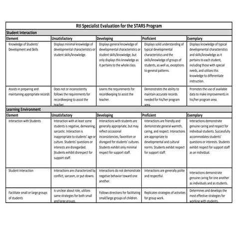 RtI Specialist Evaluation Rubric