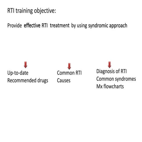 Reproductive Tract Infections and Syndromic Approach | PPTX
