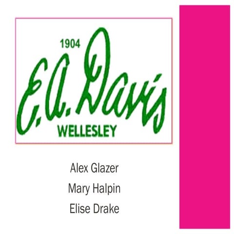 Retail Management Final Project: Store Analysis of EA Davis