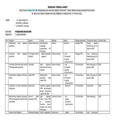contoh register resiko puskesmas terbaru | PDF