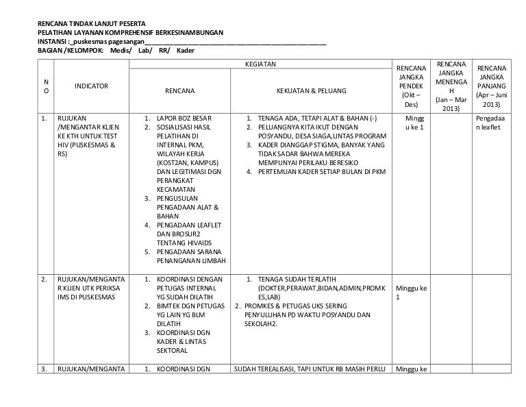 Contoh Program Desa Siaga