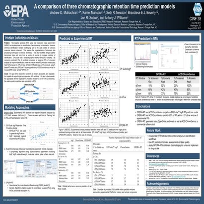 A comparison of three chromatographic retention time prediction models