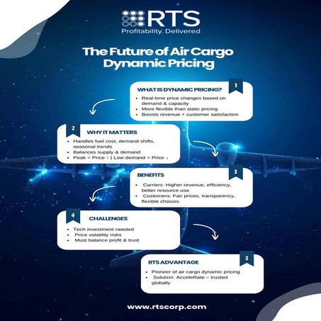 The Future of Air Cargo – Dynamic Pricing | PDF