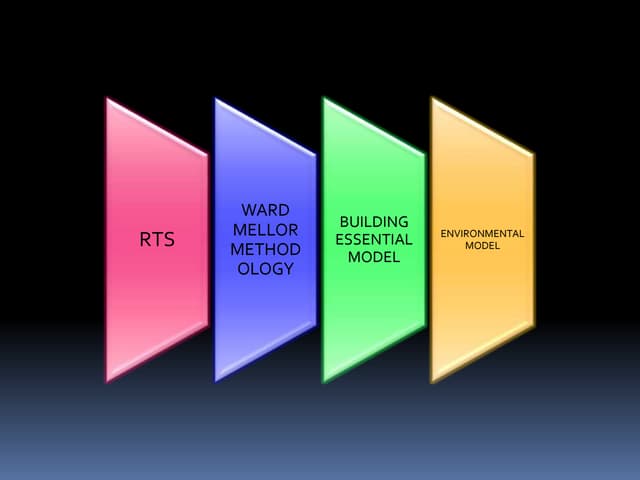 Rts methodologies(ward mellor methodology  essential model)