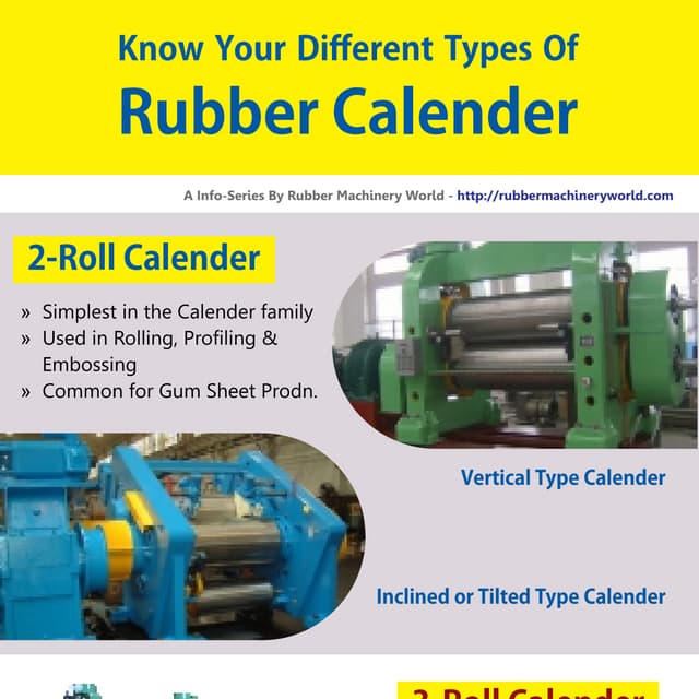 Rubber calenders at a glance