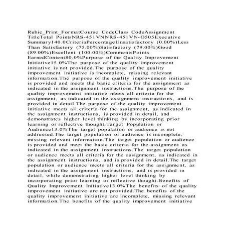 Rubic print format_course codeclass codeassignment titletotal point