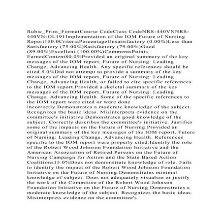 Rubic_Print_FormatCourse CodeClass CodeNRS-440VNNRS-440VN-OL191Imp.docx