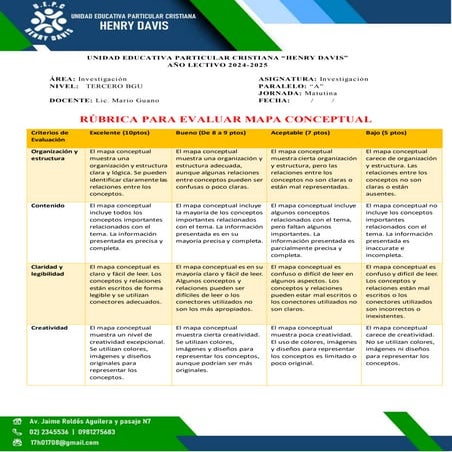 Rubrica de mapas conceptuales para investigar