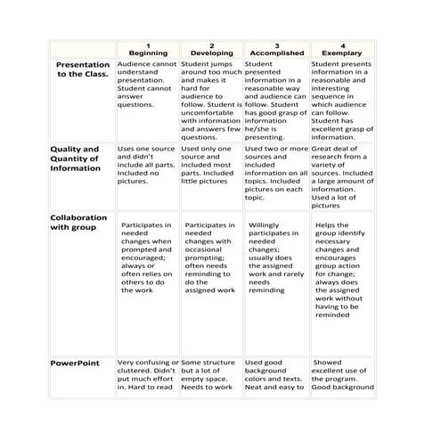 Rubric | DOCX
