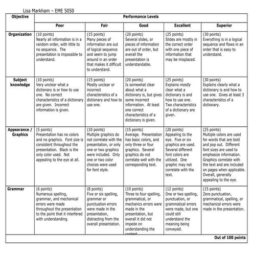 Rubric