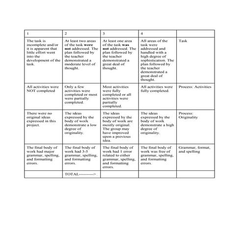 Rubric