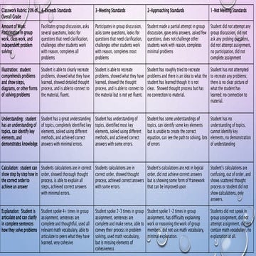 Classwork and Homework Rubrics