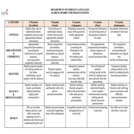 Rubric.pdfqwerrrwqrwererwrererwrewrewrwrer | PDF