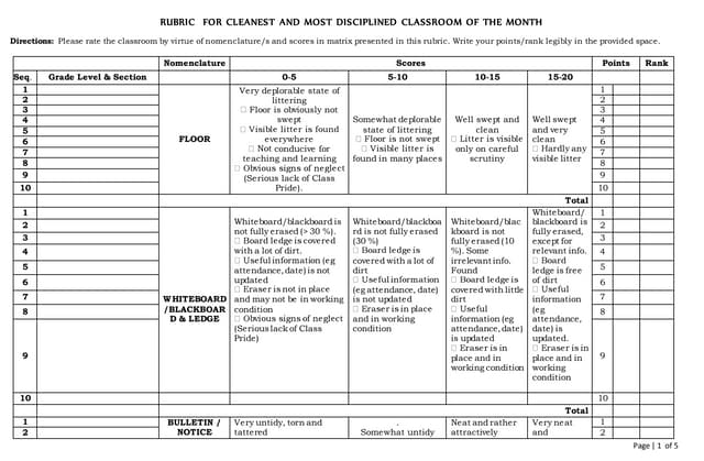 Rubric cle anest and most disciplined sas