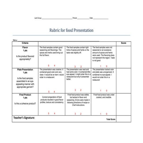 Rubric-for-Plating-Presentation...pdf