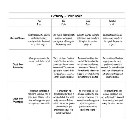 Rubric: Electricity:circuit board