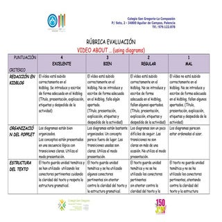 Rúbrica video mind maps