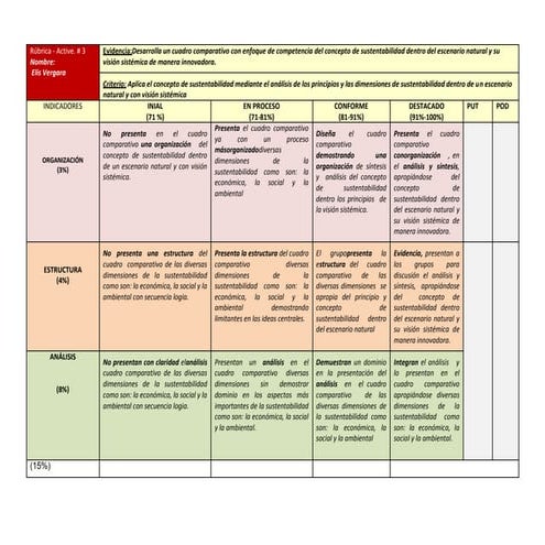 Rubrica  Elis Vergara