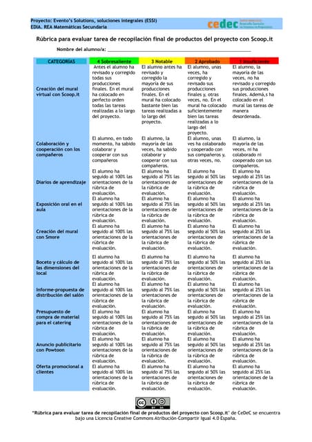 Rubrica de la recopilación final de...