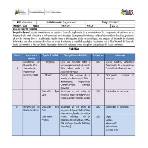 Rubrica Programación II 2021 