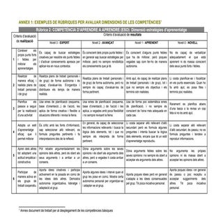 Rubrica aprendre a aprendre