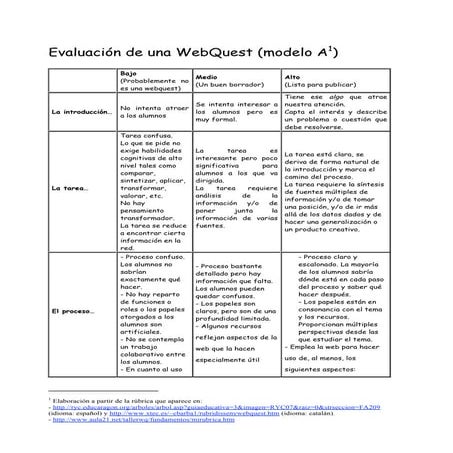 Rubrica autoevaluacion