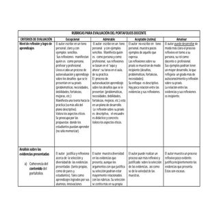 Rúbrica evaluación portafolio docen...