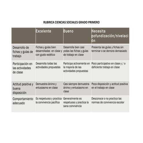 Rubrica ciencias sociales grado primero