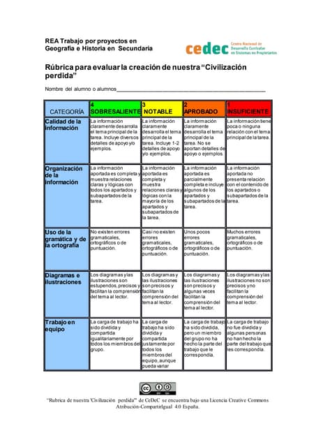 Rubrica para evaluar la creación de...