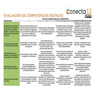 Rúbrica Evaluación de Competencias ...