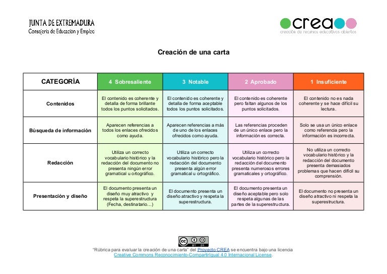 Rúbrica creación de una carta
