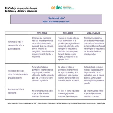 Rúbrica de la elaboración de un vídeo (Nuestra mirada crítica)