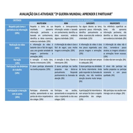 Rubrica de avaliação 