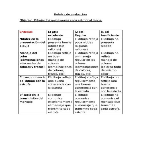 Rubrica de evaluación clase 5