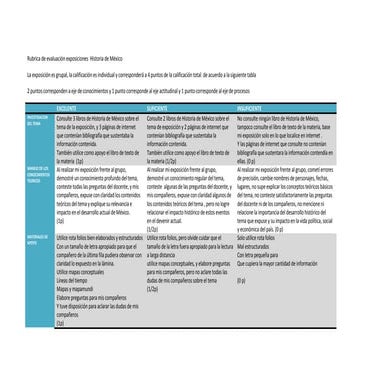 Rubrica de evaluación exposiciones  historia de méxico
