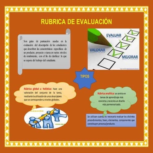 Rubrica de evaluacion