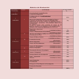 Rubrica de evaluacion_proyectos_edu...