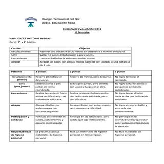 Rubrica de habilidades motoras basi...