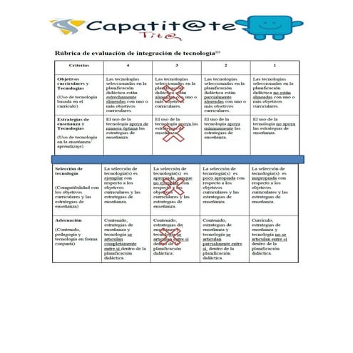 Rubrica de integracion tecnologica