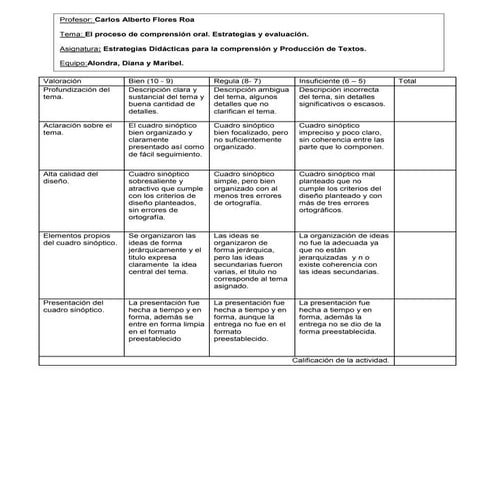Rubrica de l cuadro sinoptico
