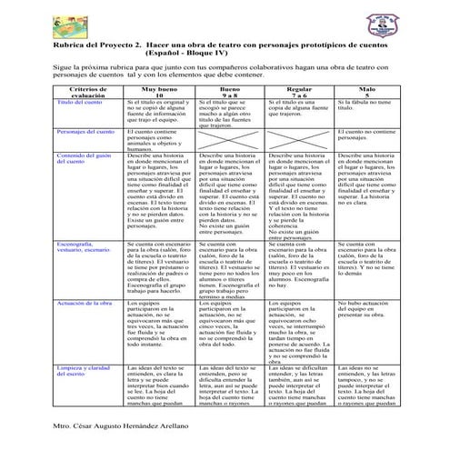 Rubrica del Proyecto 11. Hacer una obra de teatro de cuentos (Español - Bloque IV)